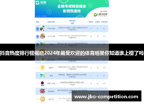 抖音热度排行榜揭晓2024年最受欢迎的体育明星你知道谁上榜了吗